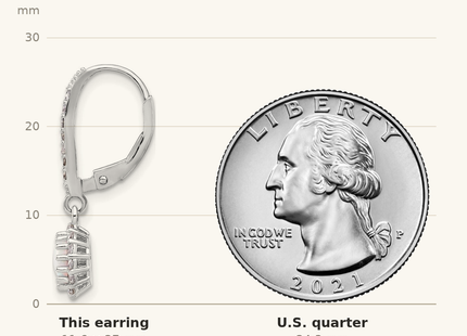 Classique True Size: Sterling Silver RH-plated CZ & Cr. Opal Halo Dangle Leverback Earrings shown next to a US quarter (24.3 mm)