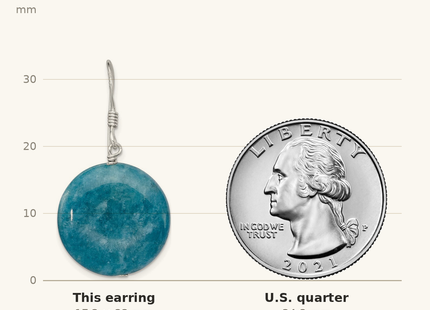 Classique True Size: Sterling Silver Polished Round Blue Agate Dangle Earrings shown next to a US quarter (24.3 mm)