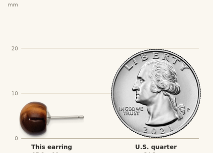 Classique True Size: Sterling Silver Rhod-pltd Tiger's Eye Button Post Earrings shown next to a US quarter (24.3 mm)