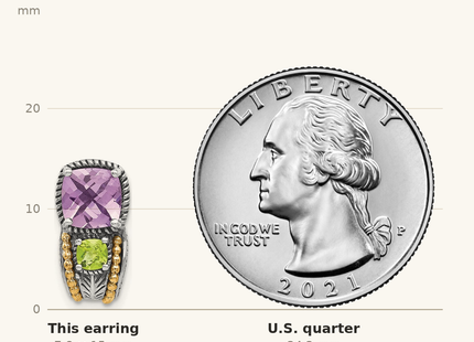 Classique True Size: Shey Couture Sterling Silver with 14K Accent Antiqued Cushion 1.50 Amethyst and .24 Peridot Post Earrings shown next to a US quarter (24.3 mm)