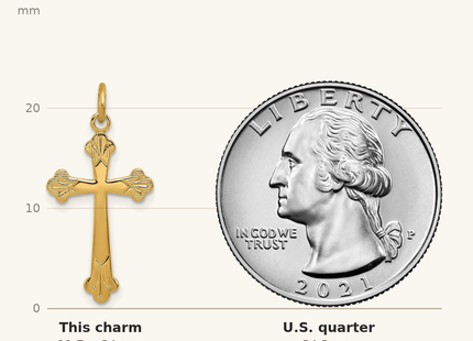 Classique True Size: Sterling Silver w/ 18K Plating Cross Charm shown next to a US quarter (24.3 mm)