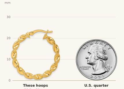 Classique True Size: Sterling Silver Gold-tone Polished Twisted Textured Hoop Earrings shown next to a US quarter (24.3 mm)