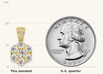 Classique True Size: Sterling Silver Polished Gold-tone CZ Flower Pendant shown next to a US quarter (24.3 mm)
