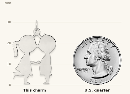 Classique True Size: Sterling Silver Rhodium-plated Engraveable Boy/Girl Disc Charm shown next to a US quarter (24.3 mm)