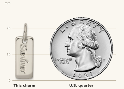 Classique True Size: Sterling Silver Polished COURAGE/SURVIVOR Reversible Charm shown next to a US quarter (24.3 mm)