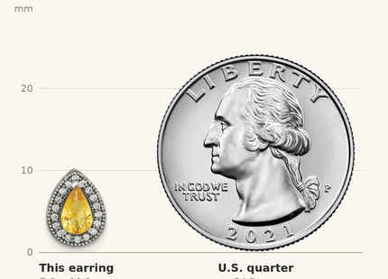 Classique True Size: Sterling Silver Rhodium-Plated Yellow and Clear CZ Post Earrings shown next to a US quarter (24.3 mm)