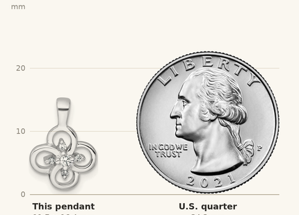 Classique True Size: Sterling Silver Rhodium-plated Polished Fancy Flower CZ Pendant shown next to a US quarter (24.3 mm)