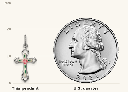 Classique True Size: Sterling Silver Platinum-plated with Enamel Cross Pendant shown next to a US quarter (24.3 mm)