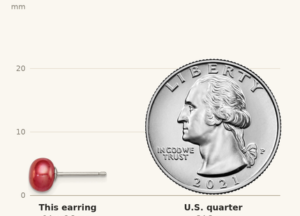 Classique True Size: Sterling Silver Rhod-pltd Red 6- Button FWC Pearl Post Earrings shown next to a US quarter (24.3 mm)