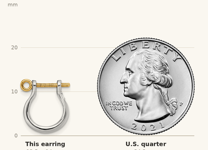 Classique True Size: De-Ani Sterling Silver Rhodium-plated Polished 3D Small Shackle with 14k Screw Earrings shown next to a US quarter (24.3 mm)
