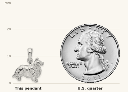 Classique True Size: De-Ani Sterling Silver Rhodium-Plated Textured 3D Shetland Sheepdog Pendant shown next to a US quarter (24.3 mm)