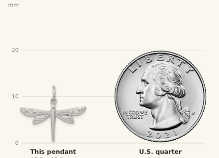 Classique True Size: Sterling Silver Rhodium-plated CZ Dragonfly Pendant shown next to a US quarter (24.3 mm)