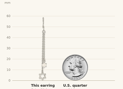 Classique True Size: Sterling Silver Polished Star of David Chain Dangle Earrings shown next to a US quarter (24.3 mm)