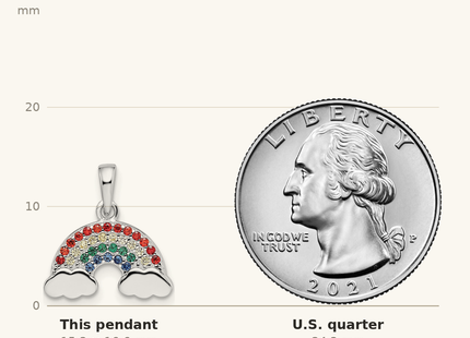 Classique True Size: Sterling Silver Rh-plated Multi-color Nano Crystal Rainbow Pendant shown next to a US quarter (24.3 mm)