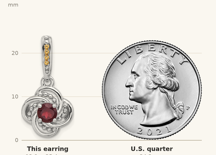 Classique True Size: Shey Couture Sterling Silver Rhodium-plated with 14k Accent Garnet Dangle Post Earrings shown next to a US quarter (24.3 mm)