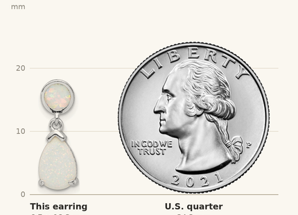 Classique True Size: Sterling Silver Rhod-plated Created Opal Teardrop Post Dangle Earrings shown next to a US quarter (24.3 mm)