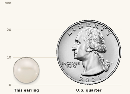 Classique True Size: Sterling Silver Polished Freshwater Cultured Pearl Post Earrings shown next to a US quarter (24.3 mm)
