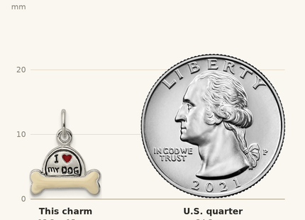 Classique True Size: Sterling Silver Enameled I Love My Dog Charm shown next to a US quarter (24.3 mm)