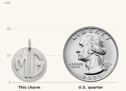 Classique True Size: Sterling Silver/Rhodium-plated Reversible Monogram Disc Charm shown next to a US quarter (24.3 mm)