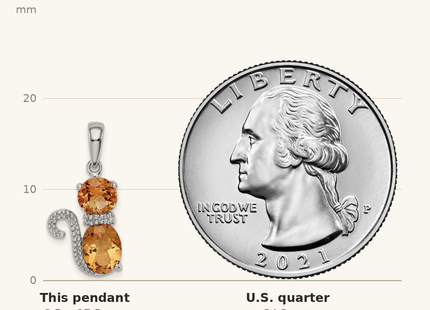 Classique True Size: Sterling Silver Rhodium-plated Citrine and Diamond Cat Pendant shown next to a US quarter (24.3 mm)