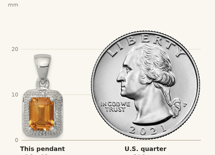 Classique True Size: Sterling Silver Rhodium Emerald-cut Citrine & Diamond Pendant shown next to a US quarter (24.3 mm)