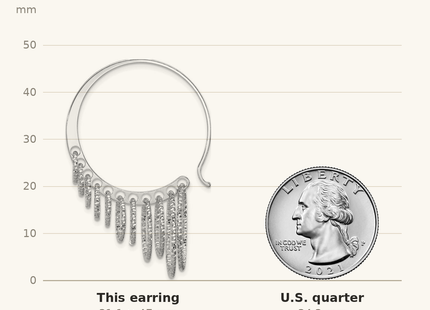 Classique True Size: Sterling Silver Rhodium-plated D/C Graduated Circle Dangle Hoop Earrings shown next to a US quarter (24.3 mm)