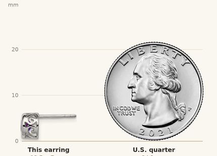 Classique True Size: Sterling Silver Rhodium-plated Polished Amethyst Round Post Earrings shown next to a US quarter (24.3 mm)