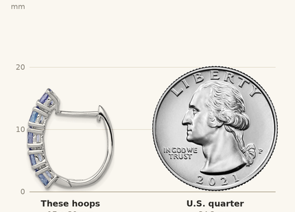 Classique True Size: Sterling Silver Rhodium-plated Oval Tanzanite Hinged Hoop Earrings shown next to a US quarter (24.3 mm)