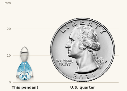 Classique True Size: Sterling Silver Rhodium-plated Polished Pear Blue Topaz Teardrop Chain Slide Pendant shown next to a US quarter (24.3 mm)