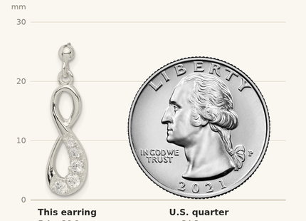 Classique True Size: Sterling Silver CZ Infinity Loop Dangle Earrings shown next to a US quarter (24.3 mm)
