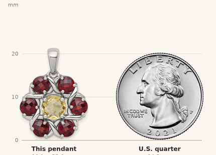 Classique True Size: Sterling Silver Rhodium-plated Polished Citrine and Garnet Flower Pendant shown next to a US quarter (24.3 mm)