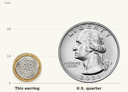 Classique True Size: Shey Couture Sterling Silver Rhodium-plated with 14K Accent Polished Diamond Post Earrings shown next to a US quarter (24.3 mm)