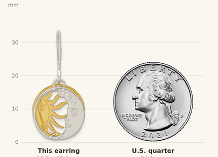 Classique True Size: Sterling Silver Gold Tone Sun and Moon Dangle Earrings shown next to a US quarter (24.3 mm)