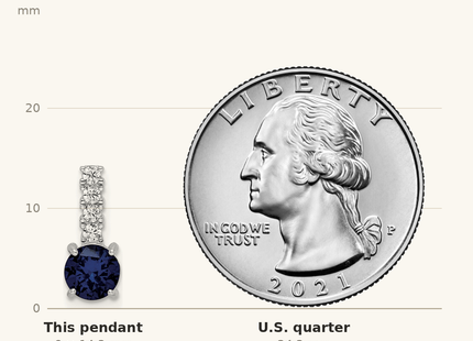 Classique True Size: Sterling Silver Polished Rhodium-plated Cr. Blue Spinel and CZ Pendant shown next to a US quarter (24.3 mm)
