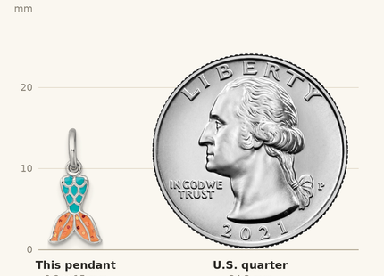 Classique True Size: Sterling Silver Madi K Rhodium-plated Enameled Mermaid Tail Childrens Pendant shown next to a US quarter (24.3 mm)