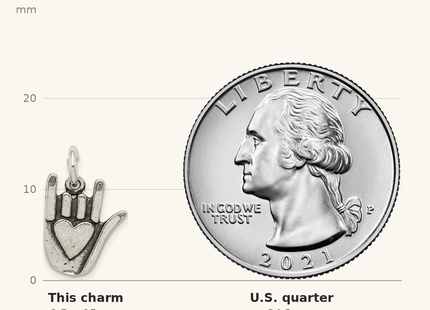 Classique True Size: Sterling Silver Antiqued Sign Language Charm shown next to a US quarter (24.3 mm)