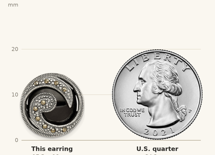 Classique True Size: Sterling Silver Antiqued Onyx & Marcasite Round Wave Post Earrings shown next to a US quarter (24.3 mm)