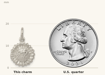 Classique True Size: Sterling Silver Sunflower Charm shown next to a US quarter (24.3 mm)