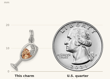 Classique True Size: Sterling Silver Rhodium-platedCZ Champagne Glass Charm shown next to a US quarter (24.3 mm)