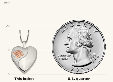 Classique True Size: Sterling Silver Rhodium-plated Enamel Rose Heart Locket Necklace shown next to a US quarter (24.3 mm)