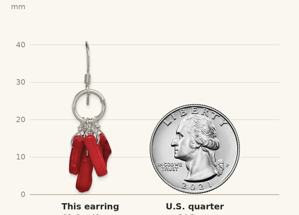 Classique True Size: Sterling Silver Polished Red Coral & Circle Dangle Earrings shown next to a US quarter (24.3 mm)