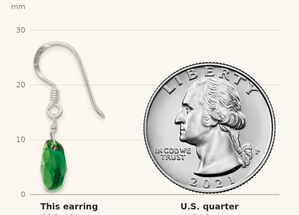 Classique True Size: Sterling Silver Polished Dark Green Crystal Teardrop Dangle Earrings shown next to a US quarter (24.3 mm)