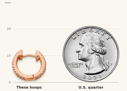Classique True Size: Prizma Sterling Silver Rose-tone 14K Flash Rose Gold-plated White and Colorful Baguette CZ Hinged Hoop Earrings shown next to a US quarter (24.3 mm)