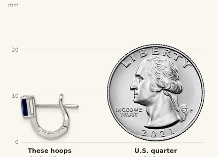 Classique True Size: Sterling Silver Rhodium Plated Sapphire Hinged Hoop Earrings shown next to a US quarter (24.3 mm)
