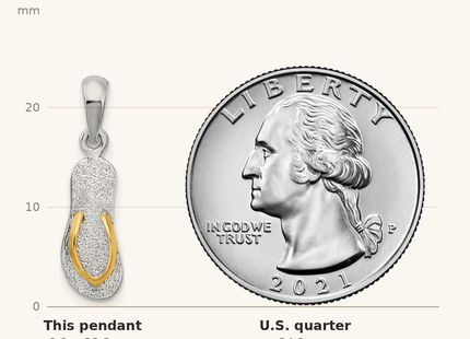 Classique True Size: De-Ani Sterling Silver Rhodium-Plated Textured 3D Flip-flop with 14 Straps Pendant shown next to a US quarter (24.3 mm)