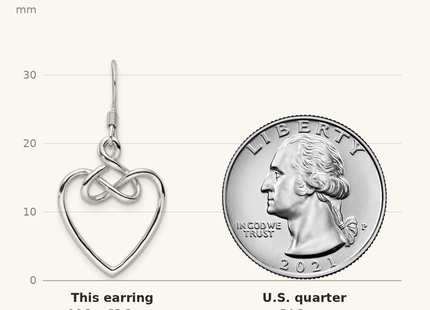 Classique True Size: Sterling Silver Rhodium-Plated Polished Dangle Knotted Heart Earrings shown next to a US quarter (24.3 mm)