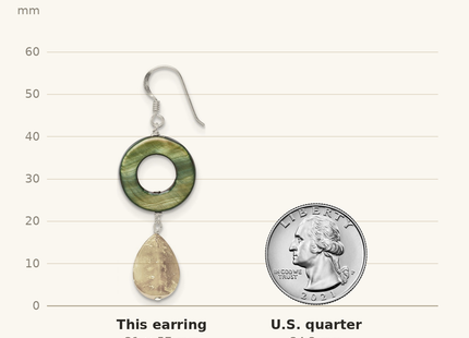 Classique True Size: Sterling Silver Polished Jade & Green Mother of Pearl Dangle Earrings shown next to a US quarter (24.3 mm)