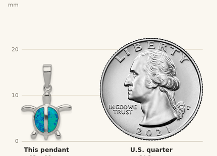 Classique True Size: Sterling Silver Rhodium-plated Polished Created Blue Opal Turtle Pendant shown next to a US quarter (24.3 mm)