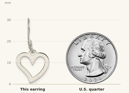 Classique True Size: Sterling Silver Polished Heart Dangle Earrings shown next to a US quarter (24.3 mm)