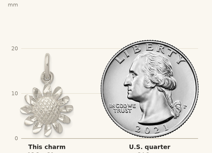 Classique True Size: Sterling Silver Floral Charm shown next to a US quarter (24.3 mm)